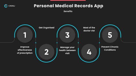 Track All Your Health Records By Our Personal Medical App Cronj