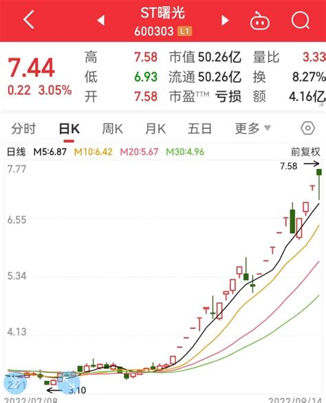 这只“妖股”22天18个涨停板，身家超100亿实控人却失联了！ 每日经济网