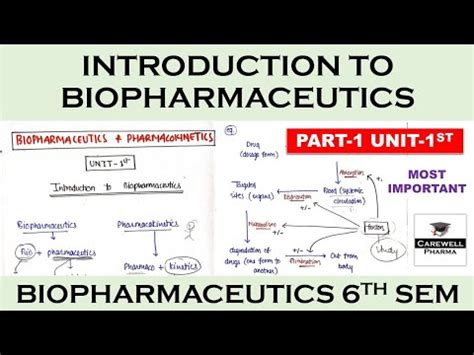 Introduction To Biopharmaceutics And Pharmacokinetics Part 1 Unit 1