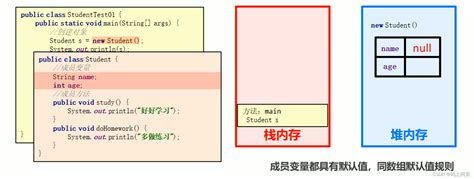 Java重温（对象内存图、成员变量和局部变量、封装）java成员变量和局部变量 内存图 Csdn博客