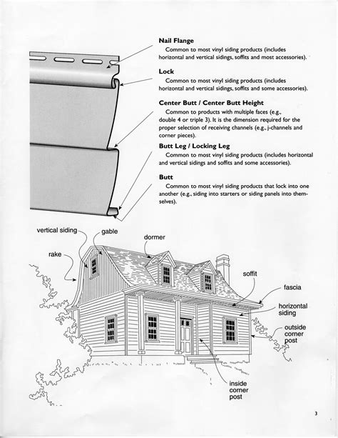 Vinyl Siding Trim Diagram