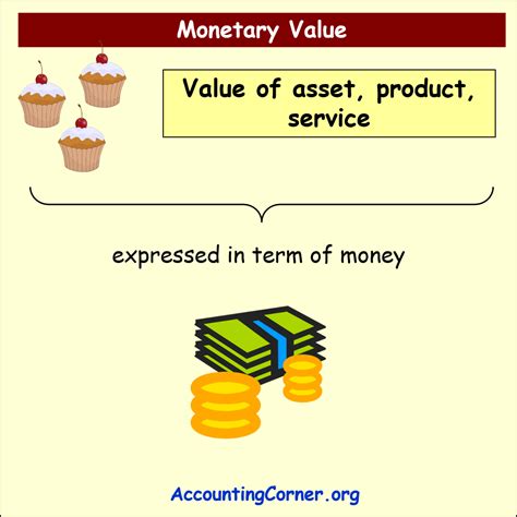 Monetary Value Definition | Accounting Corner 