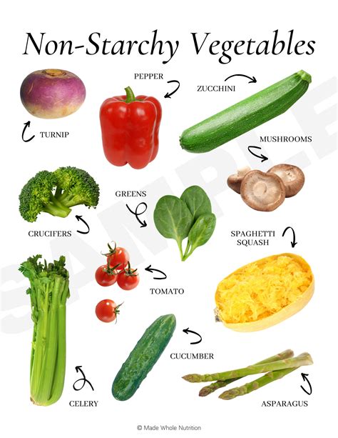 Non Starchy Vegetables Handout Functional Health Research Resources