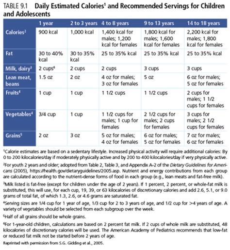 Acsm Bmi Chart