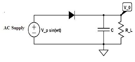 Half Wave Rectifier With Capacitor Filter