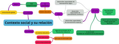 Contexto Social Y Su Relaci N Con La Educaci N