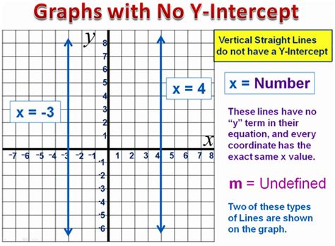 Gradient Slope Intercept Form | Passy's World of Mathematics