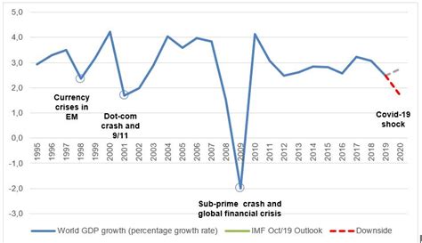 The Economic Impact Of COVID 19 Can Policy Makers Avert A Multi