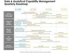 Data Analytics Roadmap - SlideTeam 