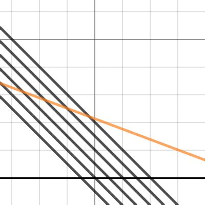 Intermediate Micro Term Year Pizza Garlic Bread Desmos