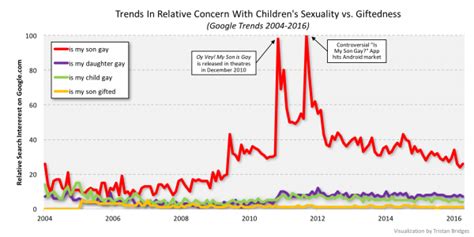 Google Tell Me Is My Son Gay Feminist Reflections Archive