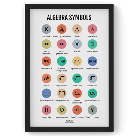 Algebra Symbols, Math Poster, Kids Room Decor, Classroom Decor, Math W ...