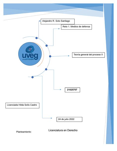 Alejandro R Medios De Defensa Planteamiento Licenciatura En Derecho