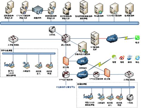 畅信达12320服务热线系统助力常态化疫情防控 畅信达通信【官网】