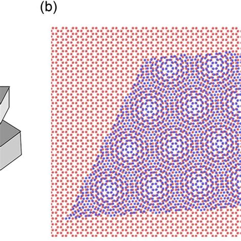 A Schematic Representation Of A Bilayer Graphene With Twist Download Scientific Diagram