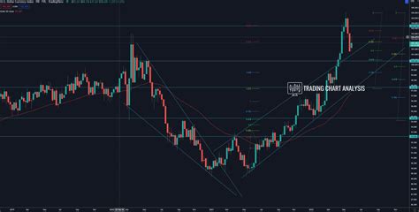 DXY Dollar index Technical Analysis | 50 EMA Bounce | DXY Analysis