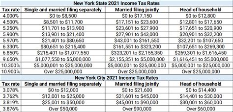 Average Income In New York City What Salary Puts You In The Top