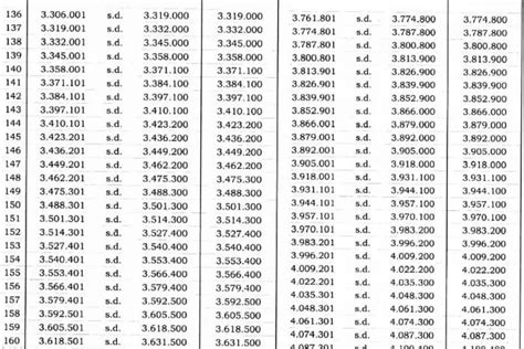 3 Bulan Lagi Cair TABEL Gaji PNS TNI POLRI Dan Pensiunan 2024