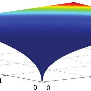 Color Online Hamiltonian Density Of Cw Solutions Of A BEC Of 23 Na