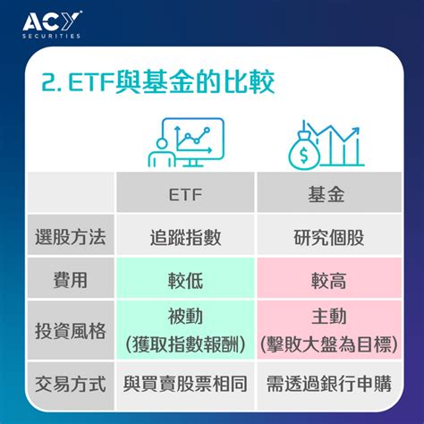 投資新手教學：etf And 基金 懶人包 理財板 Dcard