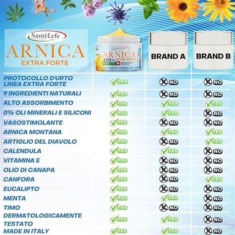 Arnica Gel Extra Forte 98 5 500 Ml Arnica Per Cavalli Uso Umano