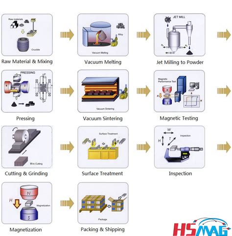 Pressless Process In Route Of Obtaining Sintered NdFeB Magnets