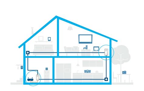 Qu Est Ce Que Le VDSL Performer Devolo