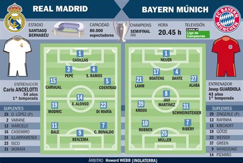 Betting Tips For Real Madrid V Bayern Munich Predicted Line Ups