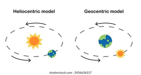 Sistema Heliocentrico - Sistema heliocentrico: Más de 198 ilustraciones y dibujos de stock con ...