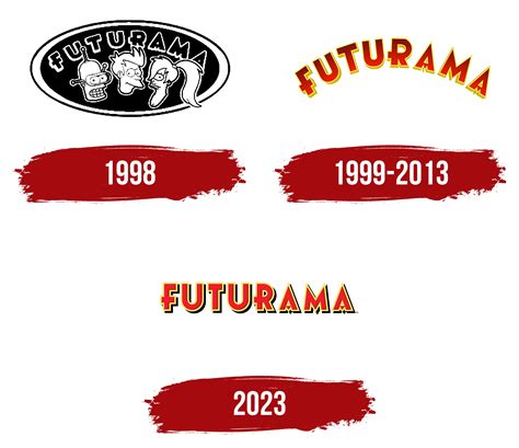 Futurama Logo Symbol Meaning History Png Brand