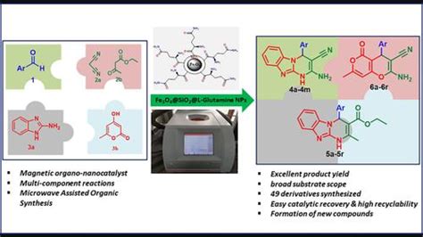 Microwave Assisted Synthesis Of Benzo Imidazo A Pyrimidines And