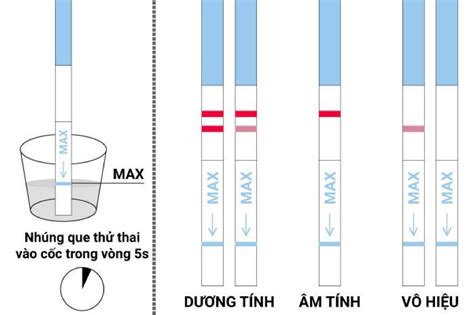 Hướng dẫn sử dụng que thử thai VnMedicine