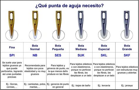 Cómo elegir la aguja correcta para la máquina de coser COSTURA FACIL