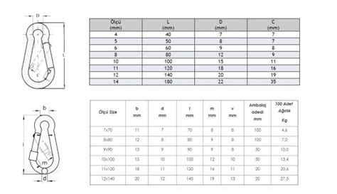 Karabina Çelik Halat Aksesuarları