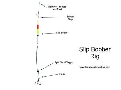 The Diagram Shows How To Tie A Slip Bobber Rig