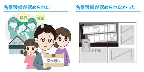 【図解でわかりやすく】名誉毀損と侮辱罪の要件の違いと慰謝料の相場 弁護士保険の教科書