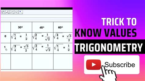 Trick To Remember Trigonometry Values Youtube