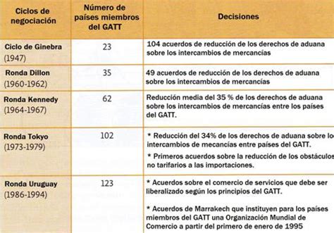 La Organizaci N Mundial De Comercio Omc Clioekumene