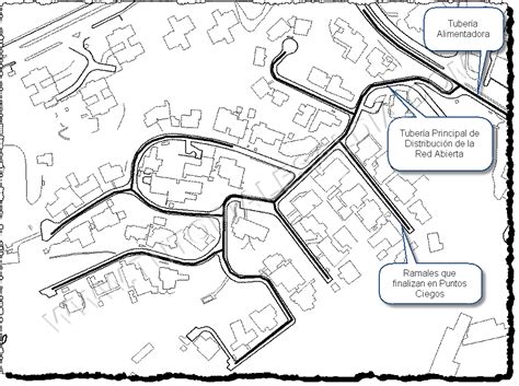 Red De Distribución De Agua Potable ¿abierta O Cerrada Tutoriales