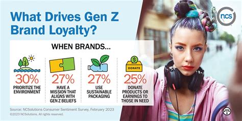 The ABCs of Reaching Gen Z: Ads, Brands, Connections | North American ...