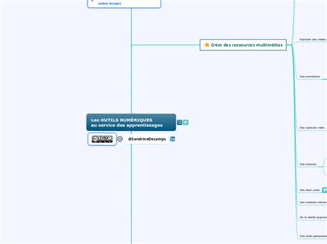 Les OUTILS NUMÉRIQUES au service des Carte Mentale