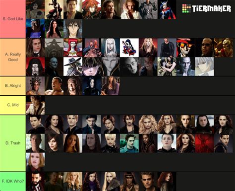 Vampire Tier List Community Rankings Tiermaker