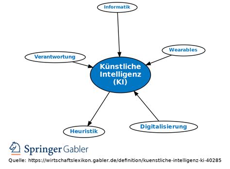 K Nstliche Intelligenz Ki Definition Gabler Wirtschaftslexikon