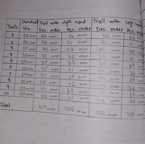 MULLER LYER ILLUSION EXPERIMENT (Guidance sample)