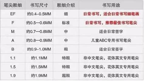 教育部：再不練字，孩子將無緣上大學！ 壹讀