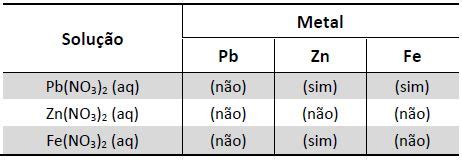 PDF QUI126 LABORATÓRIO DE QUÍMICA LISTA DE EXERCÍCIOSCIOS 201