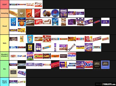 UK CHOCOLATE Tier List - TierLists.com