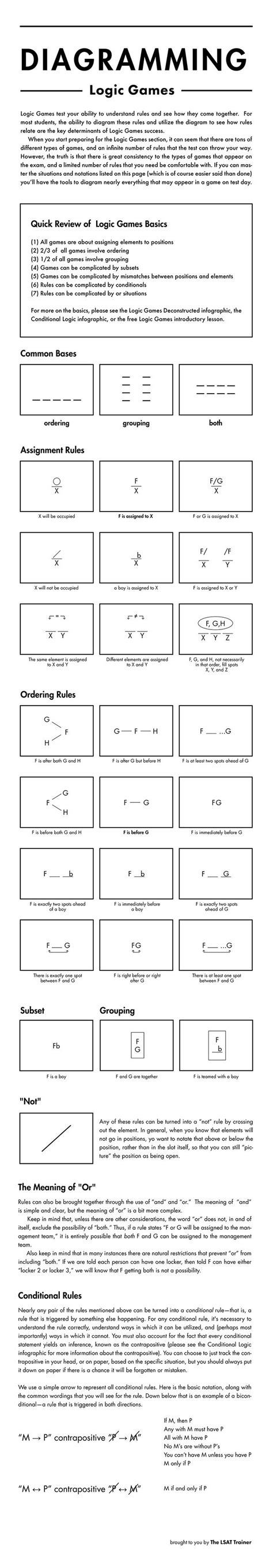 Lsat Logic Games Tips - IHSANPEDIA