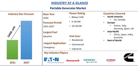 Portable Generator Market Report Share Size Analysis 2021 2027