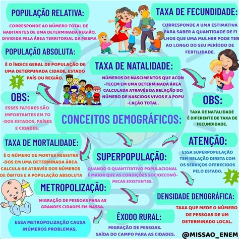 Mapa Mental Sobre Demografia Revoeduca